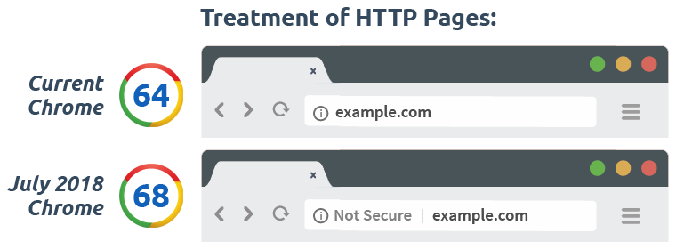 treatment-of-http-pages-in-chrome-681